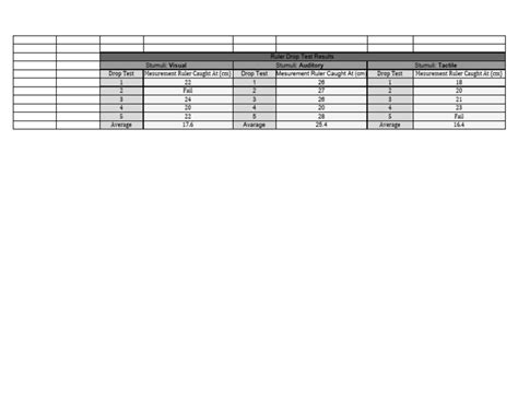 ruler drop test results table|ruler drop test explained.